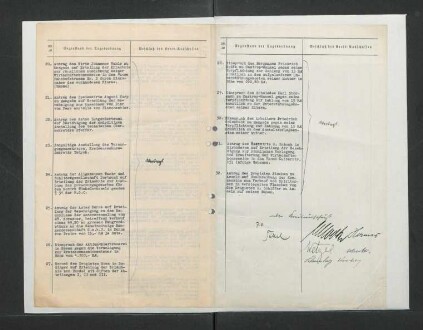 Niederschrift der Sitzung des Kreisausschusses vom 23. 01.1928