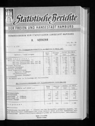 Die Straßenverkehrsunfälle in Hamburg im März 1961 : Lfd. Nr. 28