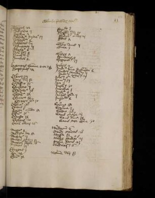 Registrum secundum ordinem alphabeti