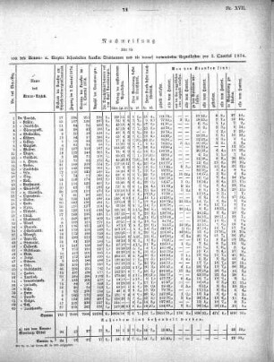 1875,17: Beilage zu Nr. 11