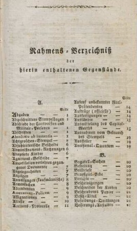 Nahmens-Verzeichniß der hierin enthaltenen Gegenstände.