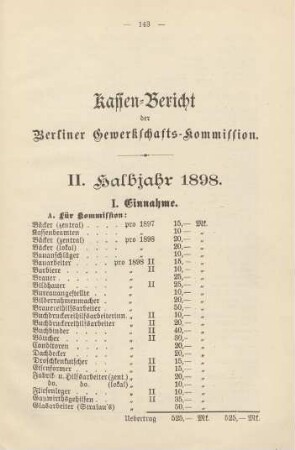 Kassen-Bericht der Berliner Gewerkschafts-Kommission.