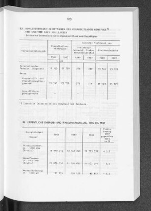 Öffentliche Energie- und Wasserversorgung 1986 bis 1988