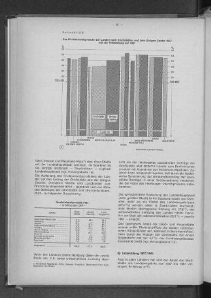 Schaubild 2: Das Bruttoinlandsprodukt der Länder nach Großstädten und dem übrigen Gebiet 1957 mit der Entwicklung auf 1961