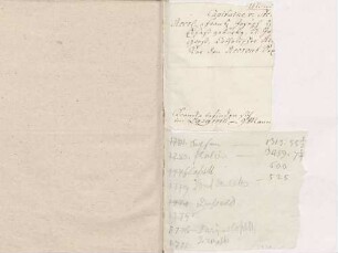 Notizen von Karoline Luises Hand, darunter Auflistung ihrer Reisen.