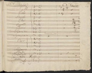 No. 7 (1. Fassung). Arie Pizarro-Chor