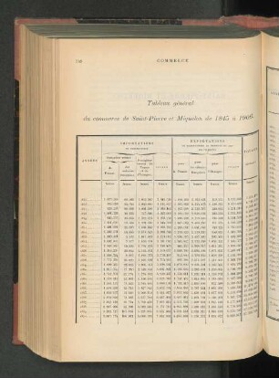 Tableau général du commerce de 1845 à 1906.