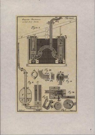 Leupold, Jakob: Theatrum Machinarum. Zehn Reproduktionen aus Leupolds erstem umfassenden Handbuch der Technik, das von 1724 bis 1739 in 9 Bänden in Leipzig erschienen ist. Mit eienr Einführung von Lothar Hiersemann. Hrsg. vom Rektor der Technischen Hochschule Leipzig. Leipzig 1984.: Tafel 8: Doppeltes Druckwerk an einer Feuerspritze. In: Leupold, Jakob: Theatrum Machinarum. Zehn Reproduktionen aus Leupolds erstem umfassenden Handbuch der Technik, das von 1724 bis 1739 in 9 Bänden in Leipzig erschienen ist. Mit eienr Einführung von Lothar Hiersemann. Hrsg. vom Rektor der Technischen Hochschule Leipzig. Leipzig 1984.
