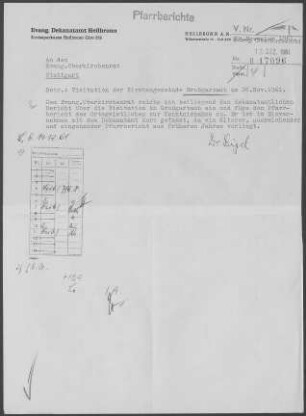 Großgartach: Visitationsbericht mit Pfarrbericht 1961
