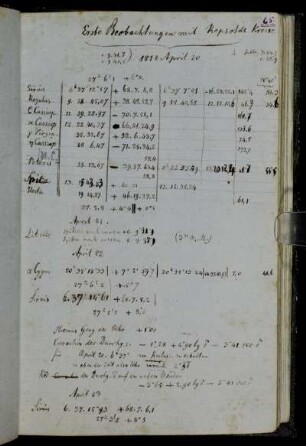 Erste Beobachtungen mit Repsolds Kreise 1818