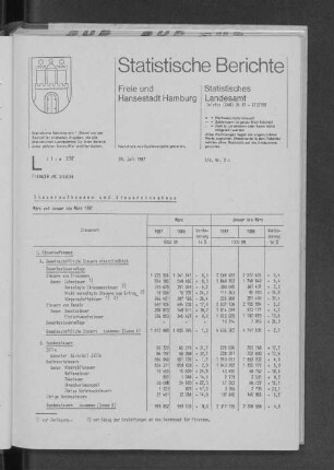 Steueraufkommen und Steuereinnahmen März und Januar bis März 1987 : Lfd. Nr. 3a