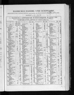 I. Hamburgs seewärtiger Warenverkehr im März 1929