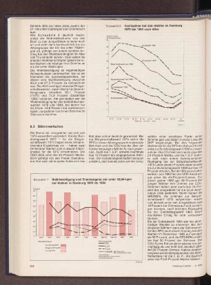 Wahlbeteiligung und Stimmenabgabe der unter 25jährigen bei Wahlen in Hamburg 1970 bis 1984