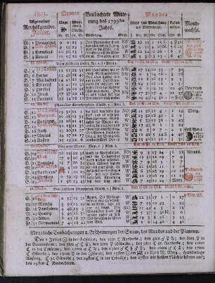1801. Allgemeiner Reichskalender. Julius.