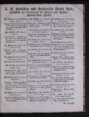 X. E. Hochedlen und Hochweisen Raths Rolle, betreffend die Patronagen der Aemter und Brüderschaften dieser Stadt.