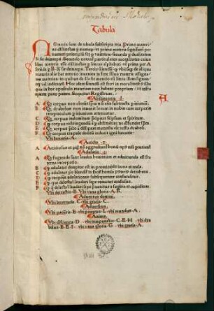 1r-8v, Tabula, Registrum