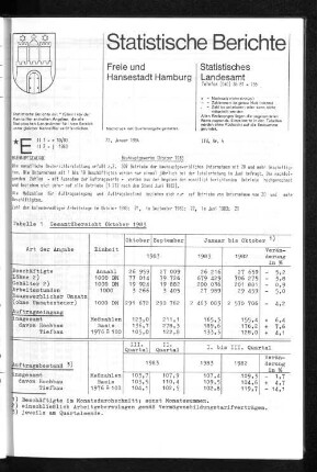 Bauhauptgewerbe Oktober 1983 : Lfd. Nr. 4