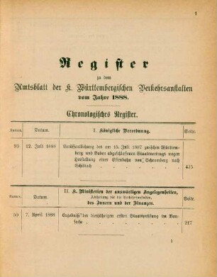 Chronologisches Register