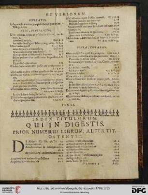 Index titulorum