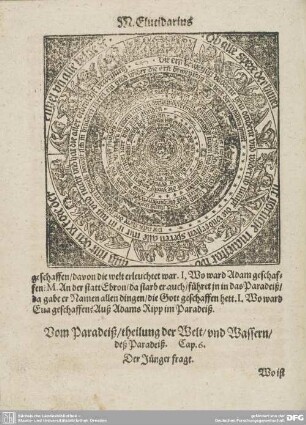 Vom Paradeiß/heilung der Welt/und Wassern/deß Paradeiß. Cap. 6.