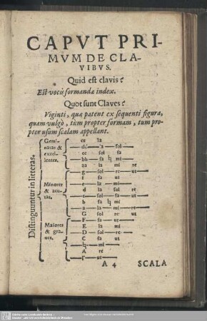 Caput Primum De Clavibus