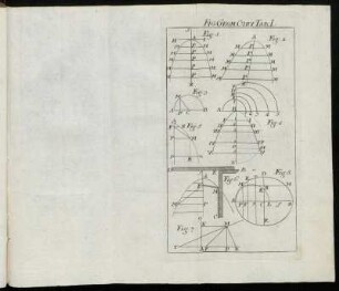 Fig. Geom. Curv. Tab. I. - III.