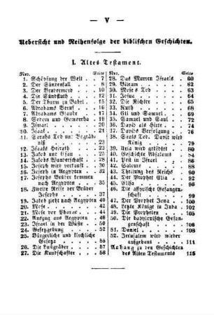 Uebersicht und Reihenfolge der biblischen Geschichten