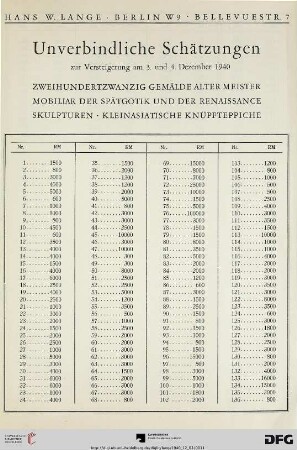 Unverbindliche Schätzungen