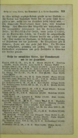 Größe der europäischen Länder, ihre Einwohnerzahl und die der Hauptstädte
