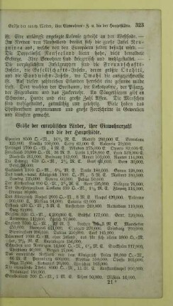 Größe der europäischen Länder, ihre Einwohnerzahl und die der Hauptstädte