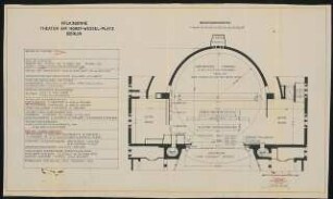 Volksbühne, Berlin-Mitte: Bühnengrundriss