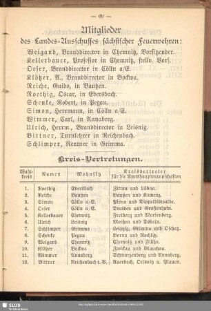 Mitglieder des Landes-Ausschusses sächsischer Feuerwehren