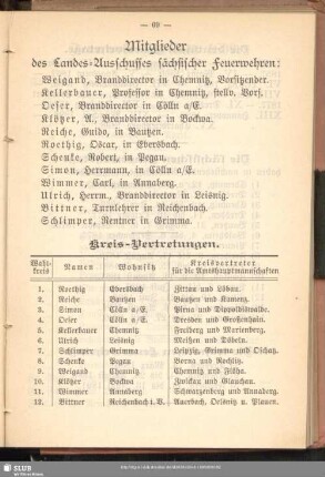 Mitglieder des Landes-Ausschusses sächsischer Feuerwehren