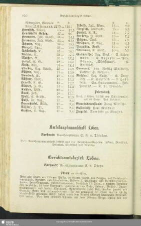 Amtshauptmannschaft Löbau