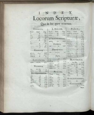 Index Locorum Scripturæ, Quæ in hoc opere occurrunt.
