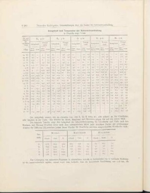 Salzgehalt und Temperatur der Schwentinemündung.