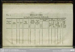 No. 1. Special-Liste der kranken und verwundeten Soldaten in Regiment oder Bataillon ...