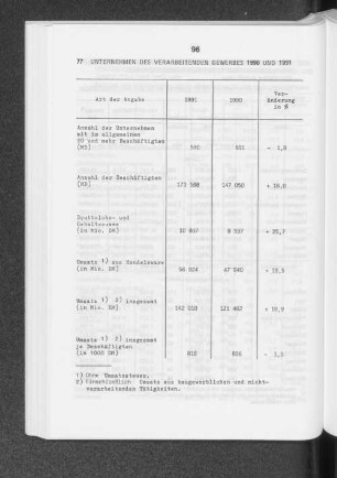 Unternehmen des Verarbeitenden Gewerbes 1990 und 1991
