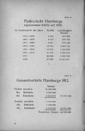 Gesamtverkehr Hamburgs 1913.