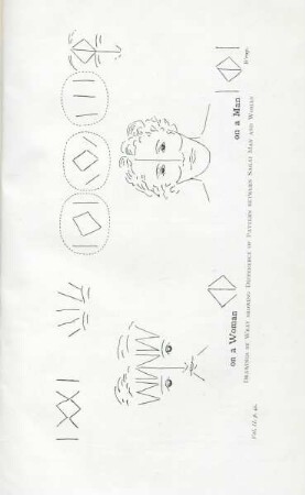 Drawings by Wray showing difference of pattern between Sakai man and woman