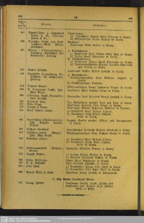 C. Handelsregister : C. Sitz Posta (Landbezirk Pirna)