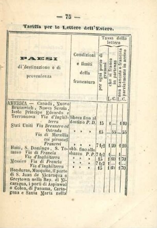 Tariffa per le Lettere dell'Estero