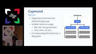 Monitoring Linux Capabilities in the Container using BPF
