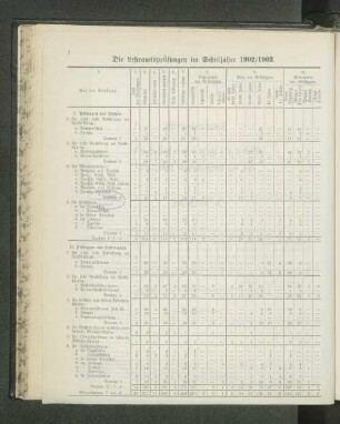 Die Lehramtsprüfungen im Schuljahre 1902/1903.