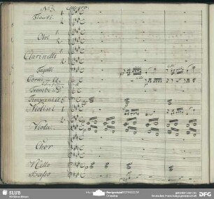 No. 3 Chor: "Welch großes Glück"