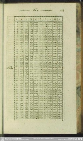 263