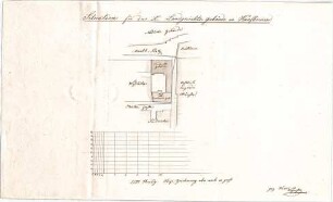 ohne Verfasserangabe; Zeichnungen anderer Architekten aus dem Nachlass Voit - Landgerichtsgebäude in Kaufbeuren (Lageplan)