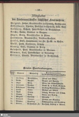 Mitglieder des Landesausschusses sächsischer Feuerwehren