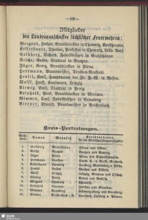Mitglieder des Landesausschusses sächsischer Feuerwehren