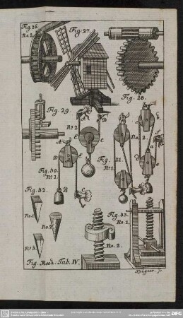 Fig. Mech. Tab. IV.